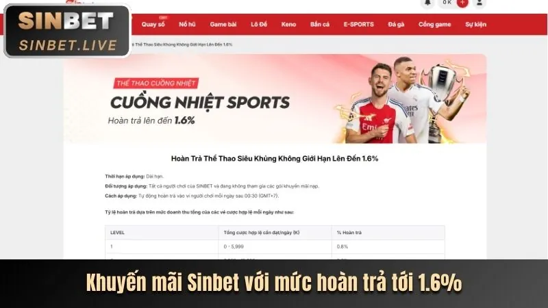 Thưởng nạp lại MV888 App